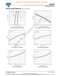 SI4720CY-T1-E3 Datasheet Page 5