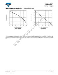 SI4936BDY-T1-GE3 Datasheet Page 5