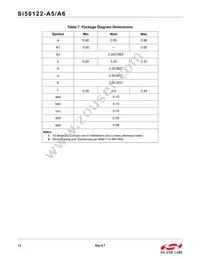 SI50122-A6-GMR Datasheet Page 12