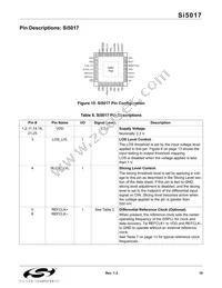 SI5017-BM Datasheet Page 19