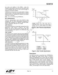 SI5018-BM Datasheet Page 11