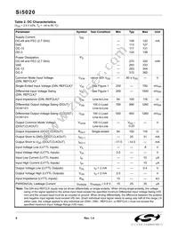 SI5020-B-GMR Datasheet Page 6