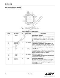 SI5020-B-GMR Datasheet Page 16