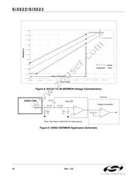 SI5023-BM Datasheet Page 16