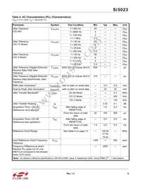 SI5023-D-GMR Datasheet Page 9