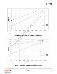 SI5023-D-GMR Datasheet Page 15