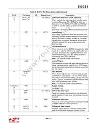 SI5023-D-GMR Datasheet Page 23