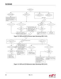 SI5040-D-GMR Datasheet Page 22