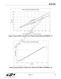 SI5100-F-BC Datasheet Page 17