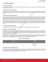 SI51214-A06625-GM Datasheet Page 8