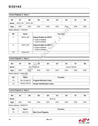 SI52143-A01AGMR Datasheet Page 14