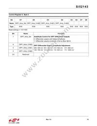SI52143-A01AGMR Datasheet Page 15