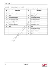 SI52147-A01AGMR Datasheet Page 12