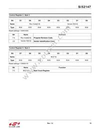 SI52147-A01AGMR Datasheet Page 15