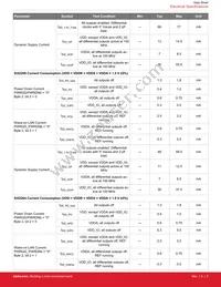 SI52204-A02AGMR Datasheet Page 9