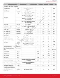SI52204-A02AGMR Datasheet Page 15