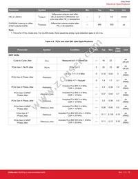 SI52204-A02AGMR Datasheet Page 16