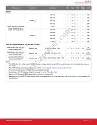 SI52204-A02AGMR Datasheet Page 17
