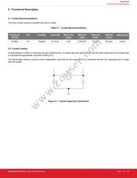 SI52204-A02AGMR Datasheet Page 20