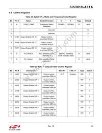 SI53019-A01AGM Datasheet Page 23