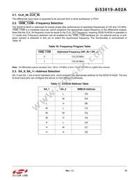 SI53019-A02AGMR Datasheet Page 15