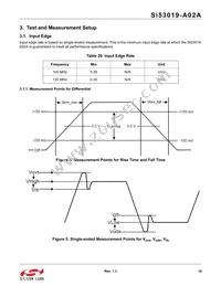 SI53019-A02AGMR Datasheet Page 19