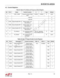 SI53019-A02AGMR Datasheet Page 23