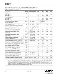 SI5310-C-GMR Datasheet Page 6