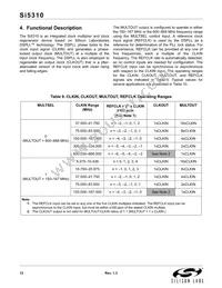 SI5310-C-GMR Datasheet Page 12
