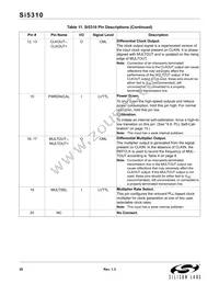 SI5310-C-GMR Datasheet Page 20