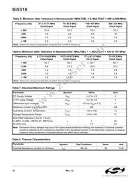 SI5310-GM Datasheet Page 10