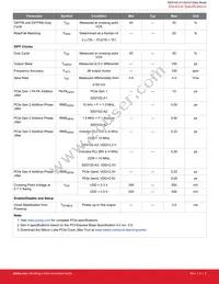 SI53102-A1-GMR Datasheet Page 5