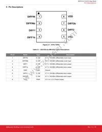 SI53102-A1-GMR Datasheet Page 10