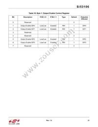 SI53106-A01AGMR Datasheet Page 21