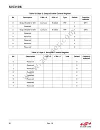 SI53106-A01AGMR Datasheet Page 22