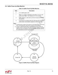 SI53112-A03AGMR Datasheet Page 15