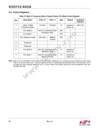 SI53112-A03AGMR Datasheet Page 20