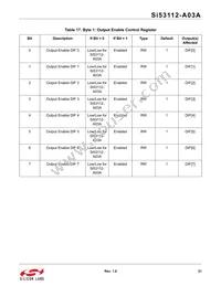 SI53112-A03AGMR Datasheet Page 21