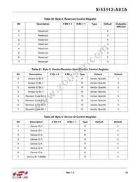 SI53112-A03AGMR Datasheet Page 23