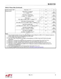 SI53119-A01AGMR Datasheet Page 9