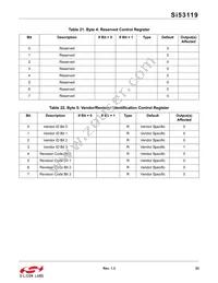 SI53119-A01AGMR Datasheet Page 23