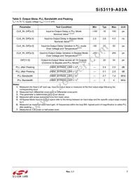 SI53119-A03AGMR Datasheet Page 7