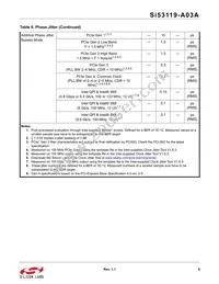 SI53119-A03AGMR Datasheet Page 9