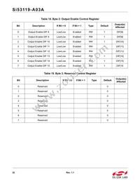 SI53119-A03AGMR Datasheet Page 22