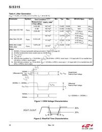 SI5315A-C-GM Datasheet Page 10