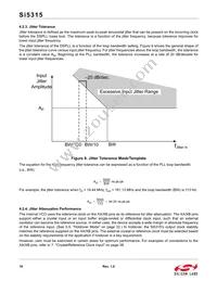 SI5315A-C-GM Datasheet Page 18