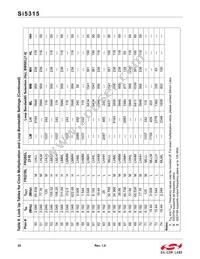 SI5315A-C-GM Datasheet Page 22