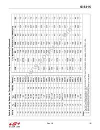 SI5315A-C-GM Datasheet Page 23