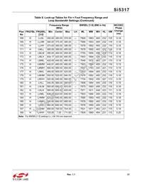 SI5317A-C-GMR Datasheet Page 21