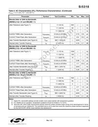 SI5318-F-BCR Datasheet Page 9